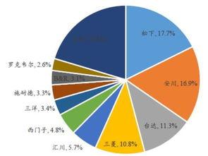 印尼巴士模拟器国产车辆模组 
